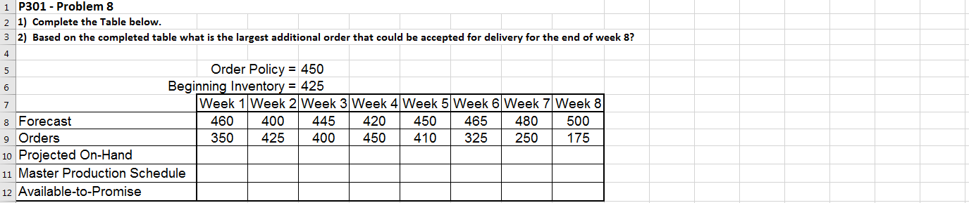 Problem 8 1) Complete the Table below. 2) Based