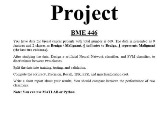 Project BME 446 You have data for breast cancer
