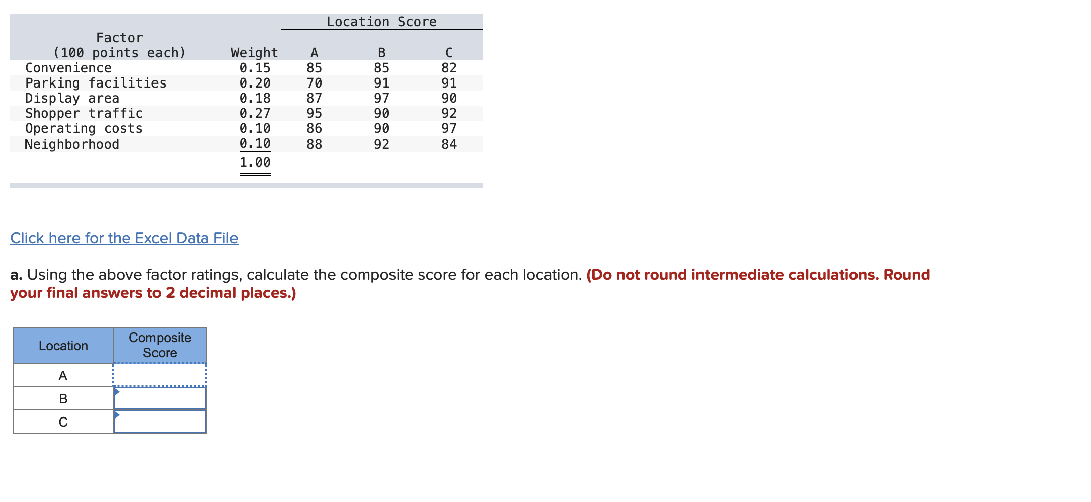 Location Score Factor (100 points each)