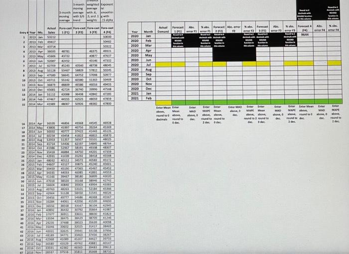 . Question 1 Enter average monthly forecast F1