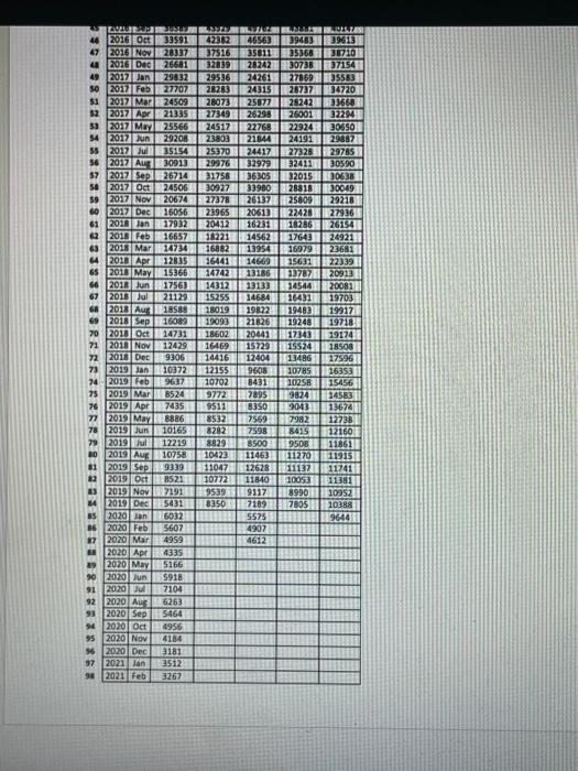 . Question 1 Enter average monthly forecast F1