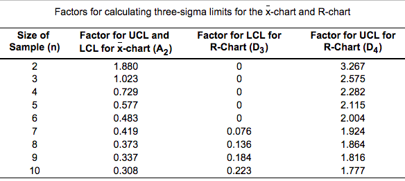 C. What is the current process performance level