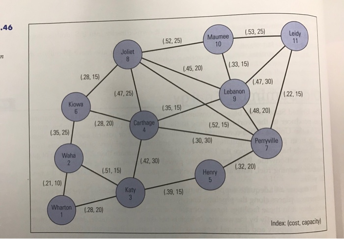 c Old Dominion Energy nited States is the biggest