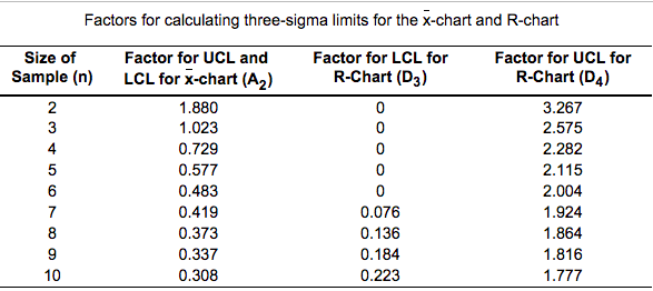 C. What is the current process performance level