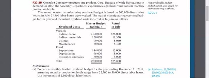 help part a P22-28 Gonzalez Company produces one