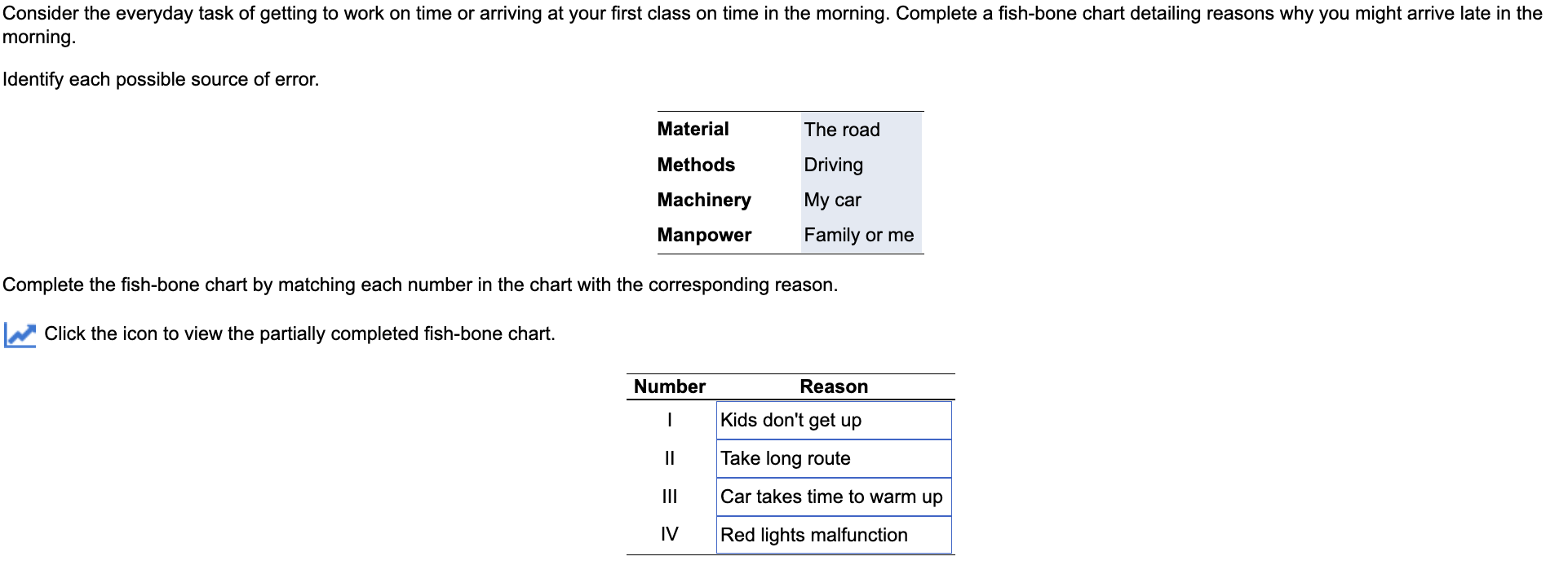 I need help with the Fish bone chart. The chosen