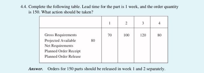 4.4. Complete the following table. Lead time for
