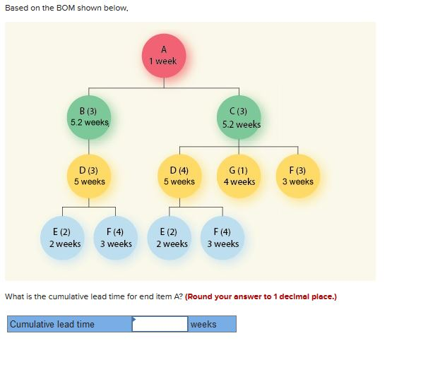 Based on the BOM shown below. 1 week B (3) C (3)