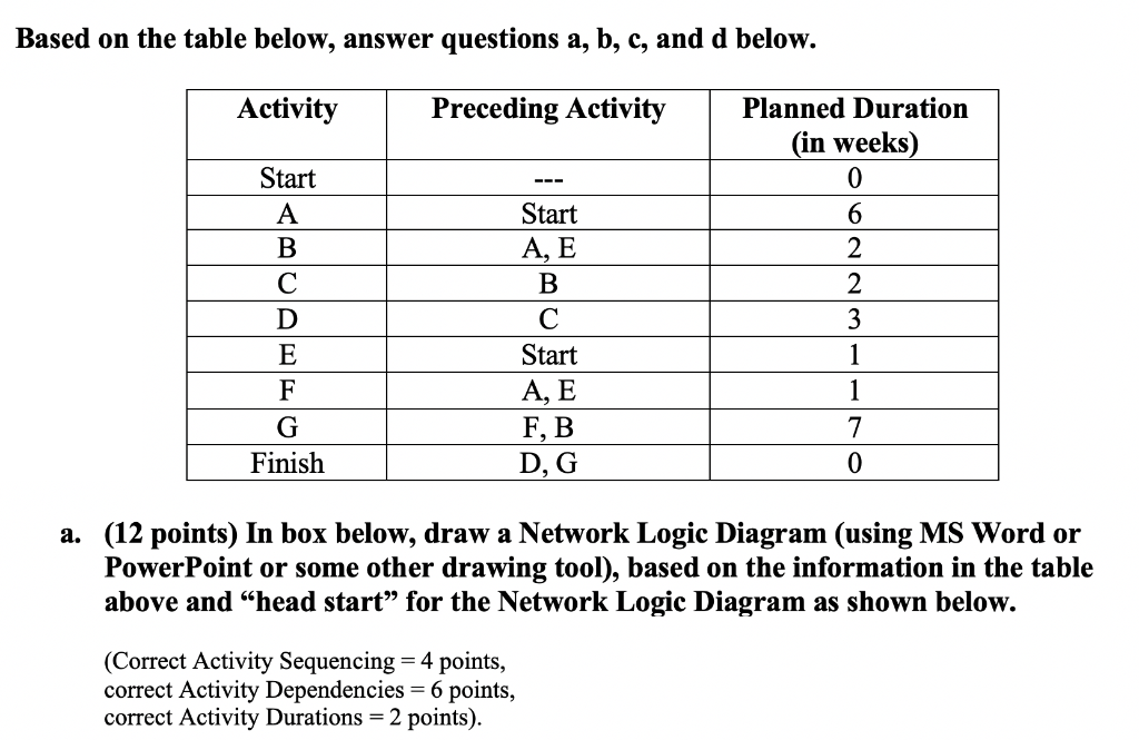 I am having trouble figuring out the slack for