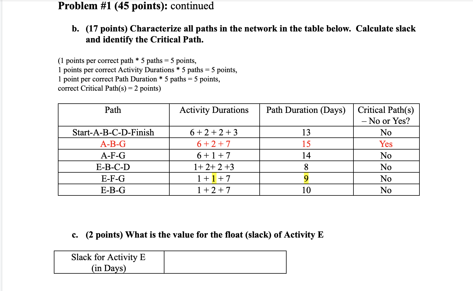 I am having trouble figuring out the slack for