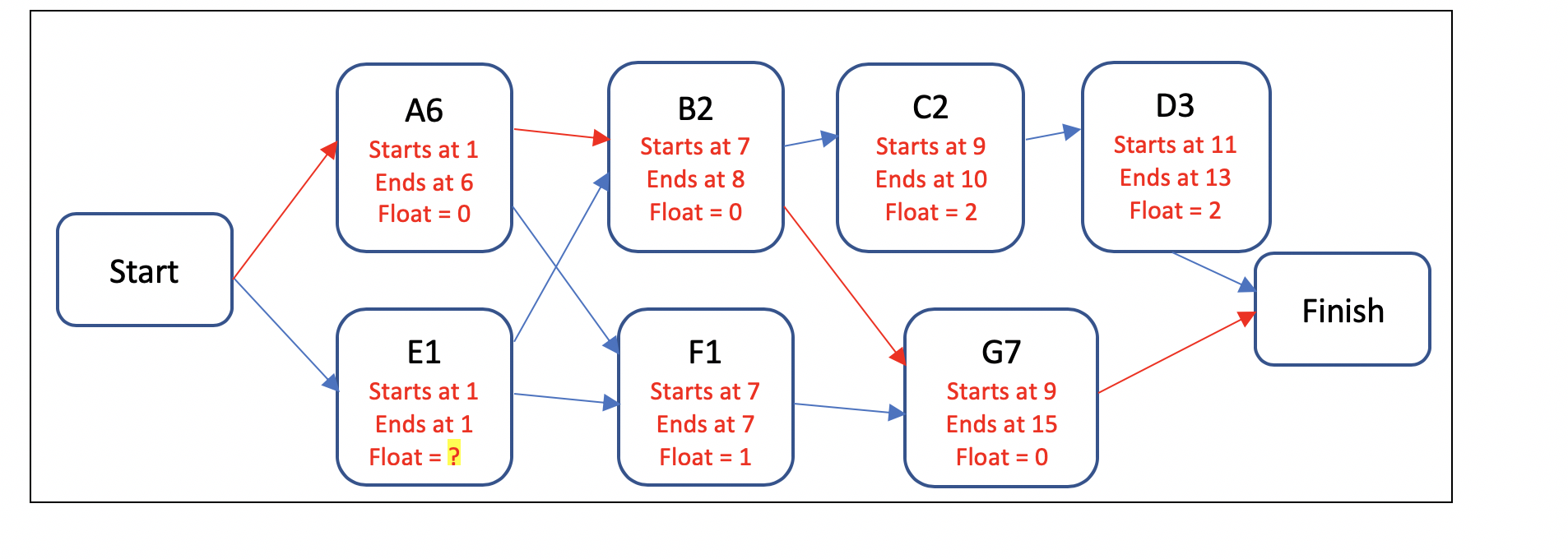 I am having trouble figuring out the slack for