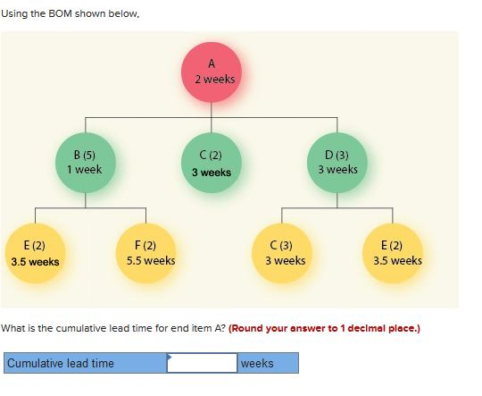 Using the BOM shown below. 2 weeks B (5) 1 week