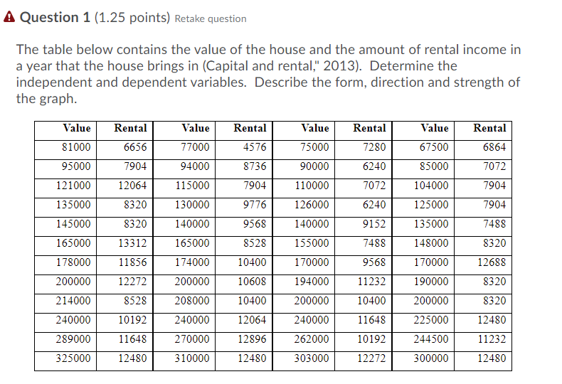 A Question 1 (1.25 points) Retake question The