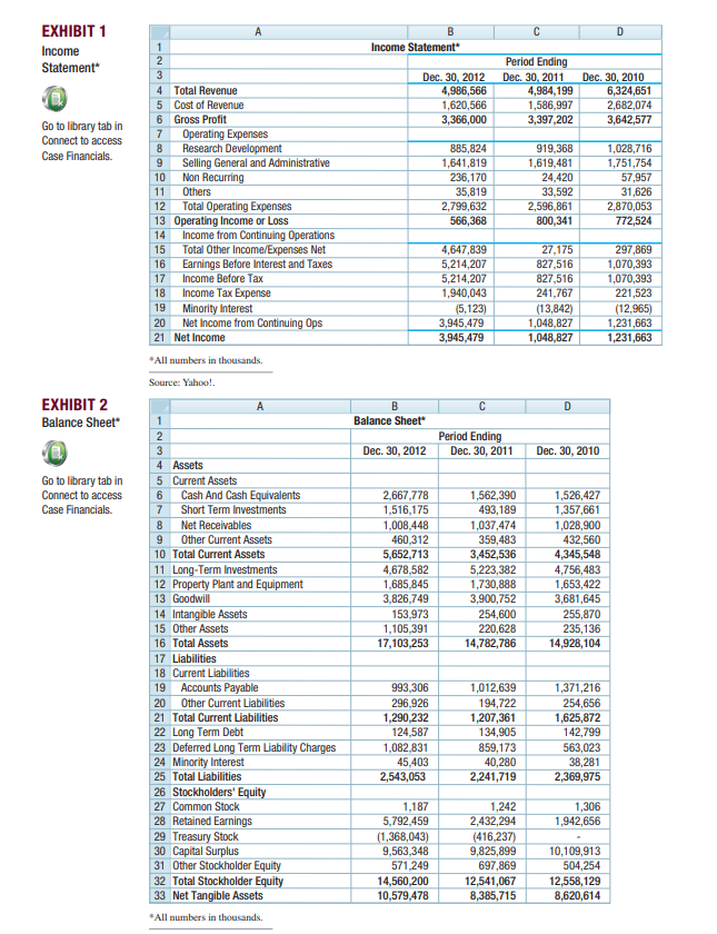 1. What was Yahoos original corporate-level