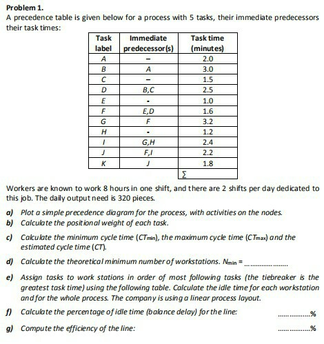 please help Problem 1. A precedence table is