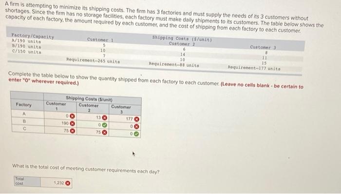 Optimization and spreadsheet modeling A firm is
