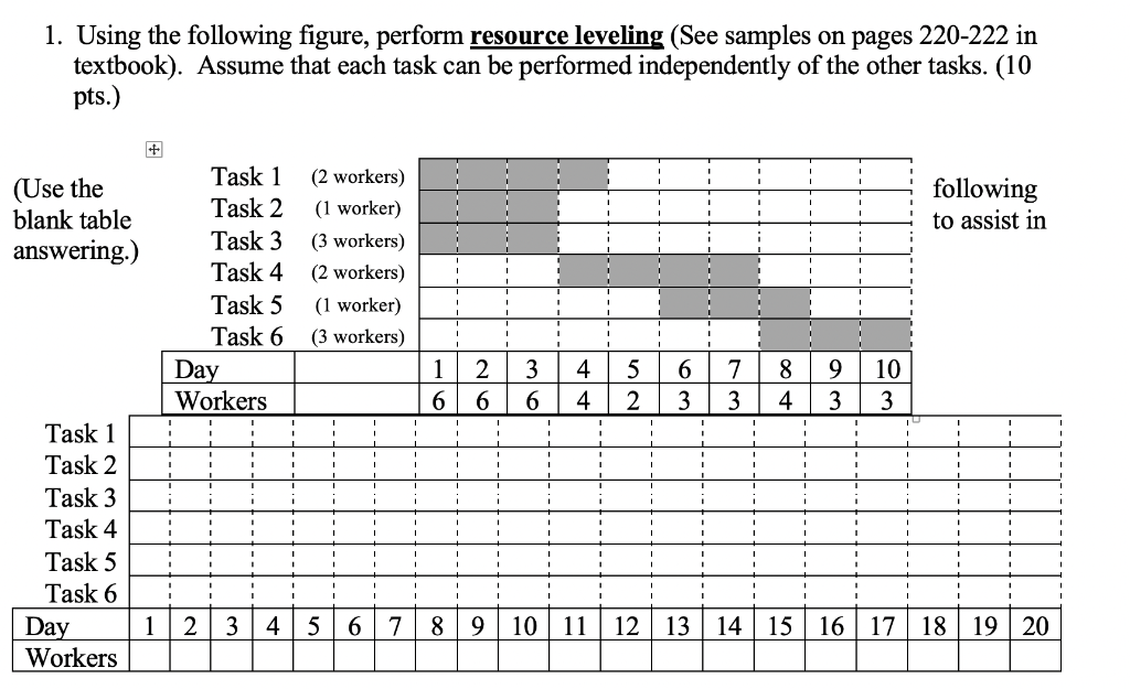 1. Using the following figure, perform resource