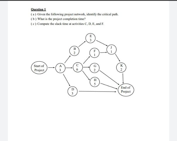 Question 1 (a) Given the following project