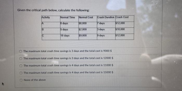Given the critical path below, calculate the