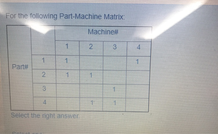 For the following Part-Machine Matrix: Machine#