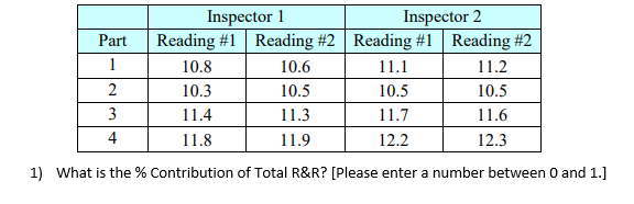 Part 1 2 3 4 Inspector 1 Inspector 2 Reading #1