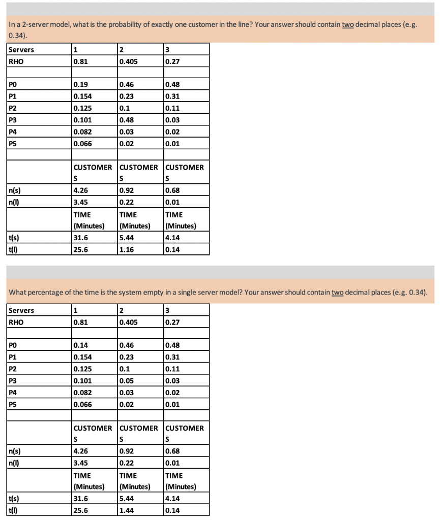 PROVIDE STEPS ON FINDING SOLUTIONS In a 2-server