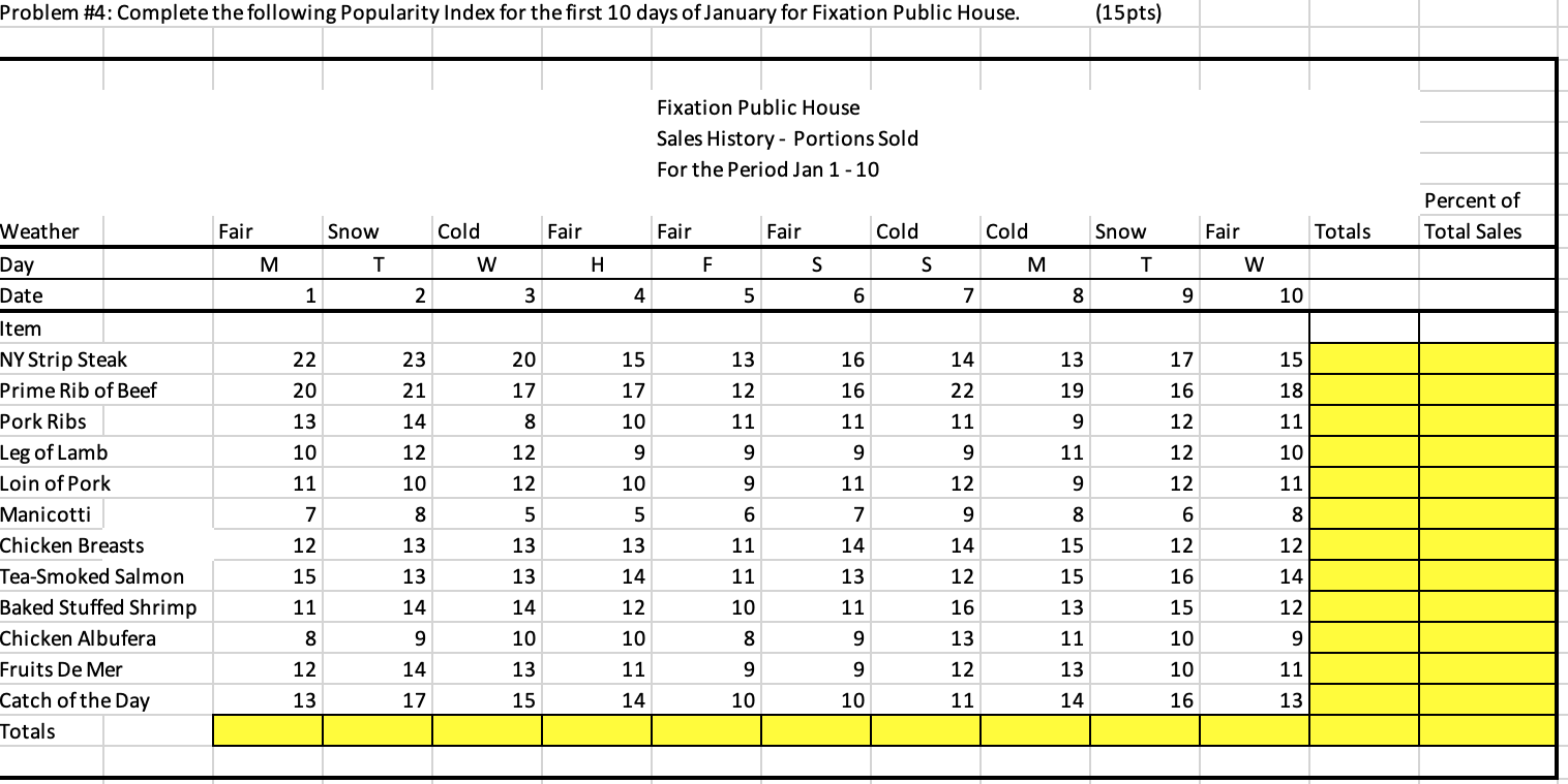 Problem #4: Complete the following Popularity
