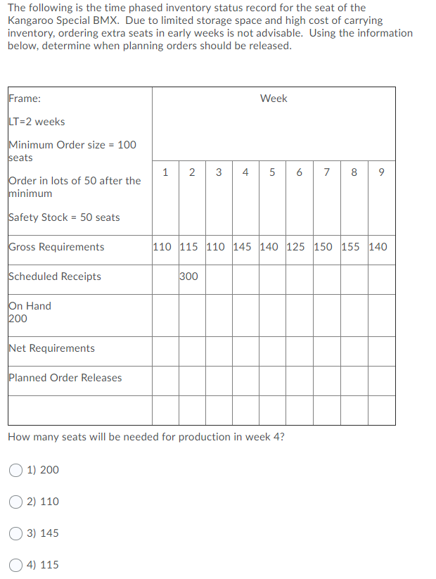 The following is the time phased inventory status