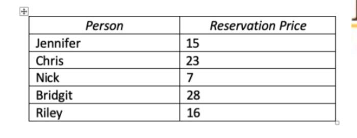 all informatuon is based on table and assumption