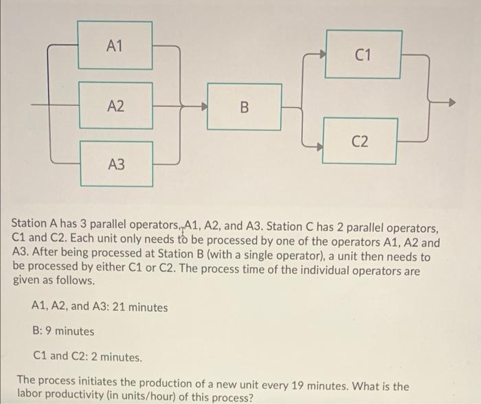 A1 C1 A2 B B. C2 A3 Station A has 3 parallel