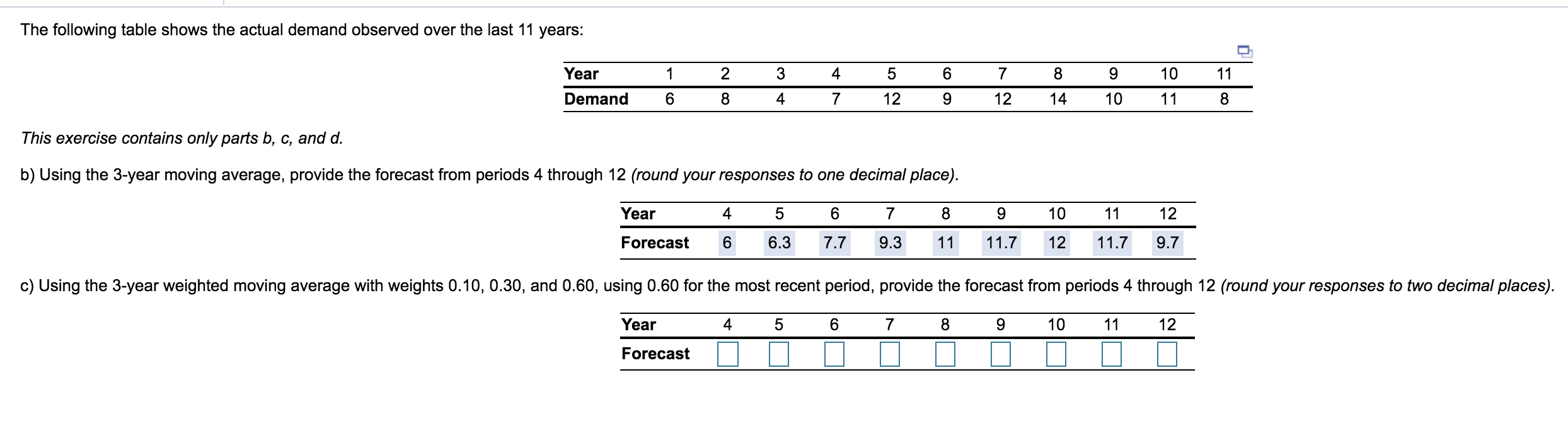 The following table shows the actual demand