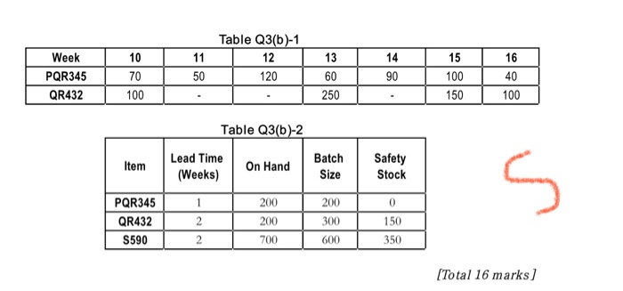 Hello dear, Please may you answer this question