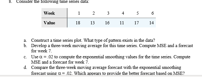 8. Consider the following time series data: Week