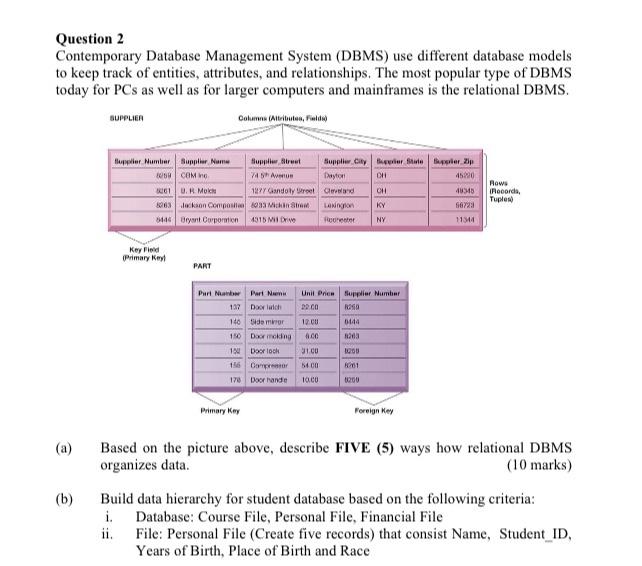 Question 2 Contemporary Database Management