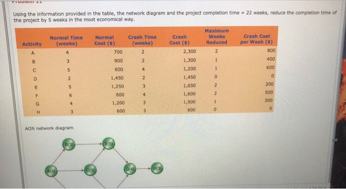 FIUUREN 22 weeks, reduce the completion time of