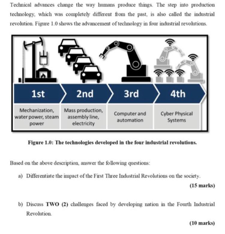 Technical advances change the way humans produce