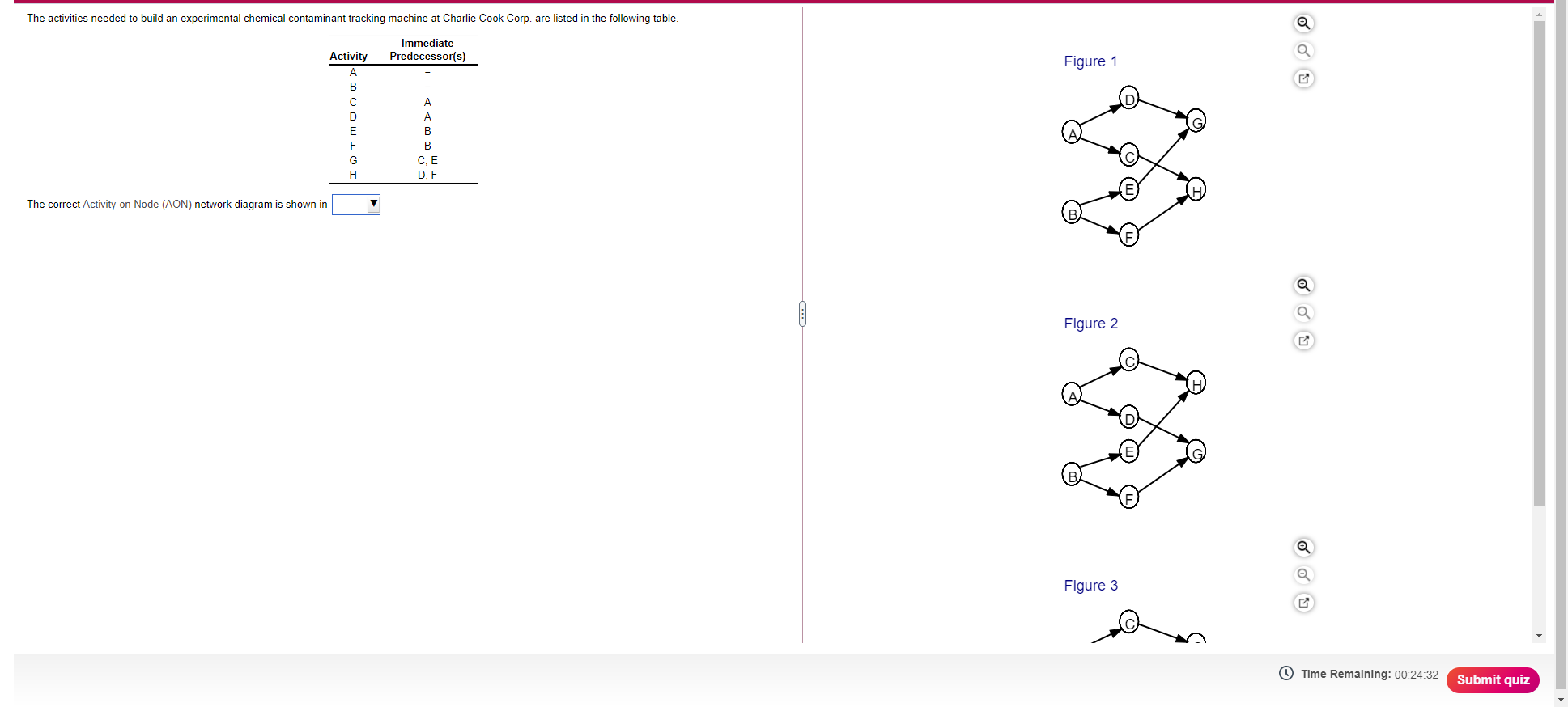 The activities needed to build an experimental
