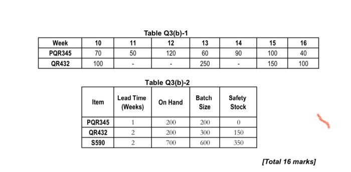 Hello dear, Please may you answer this question