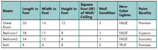 Calculate the total square footage (sf) of walls