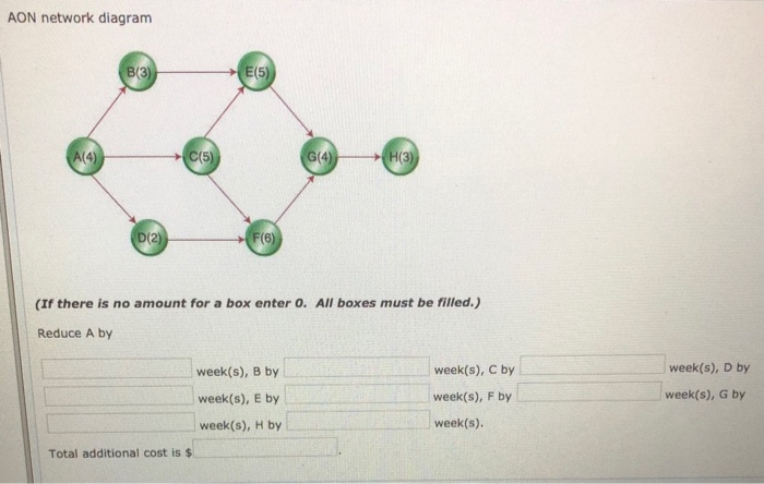 FIUUREN 22 weeks, reduce the completion time of