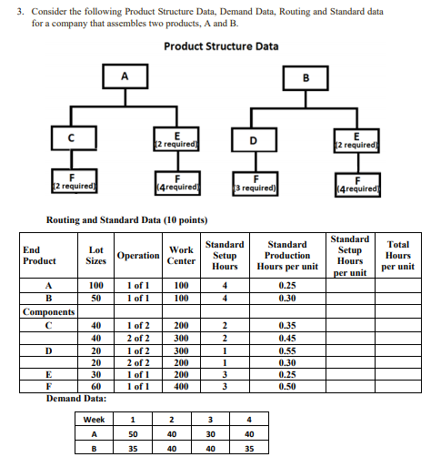3. Consider the following Product Structure Data,