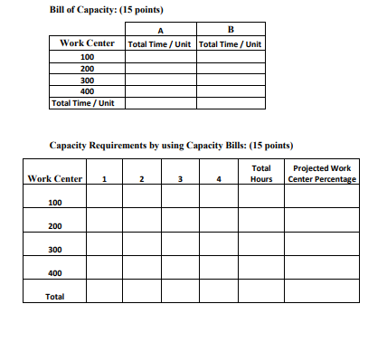 3. Consider the following Product Structure Data,