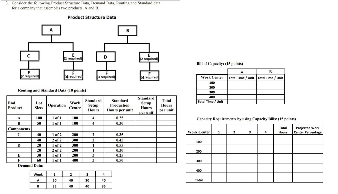 3. Consider the following Product Structure Data,