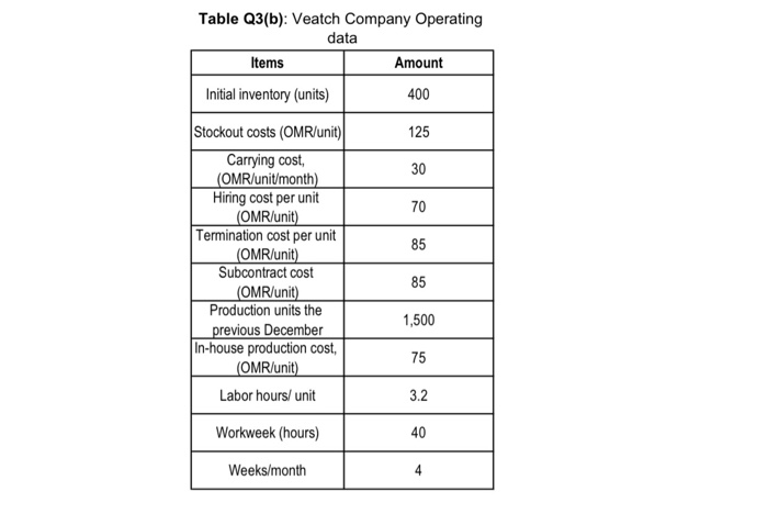 Hello dear, Please may you answer this question