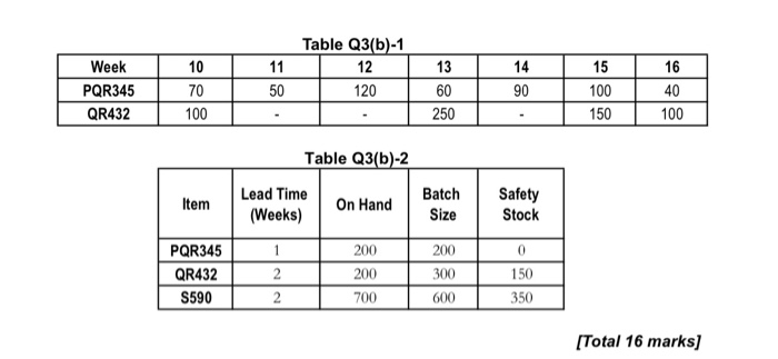 Hello dear, Please may you answer this question