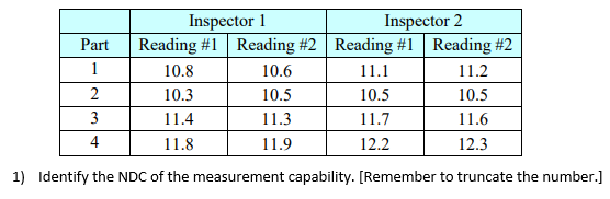 Inspector 1 Inspector 2 Part Reading #1 Reading