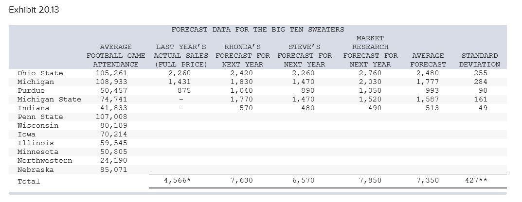 Using the information provided, please answer
