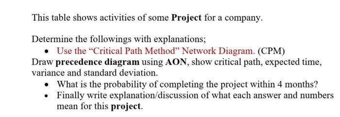 Activity Activity Description Activity