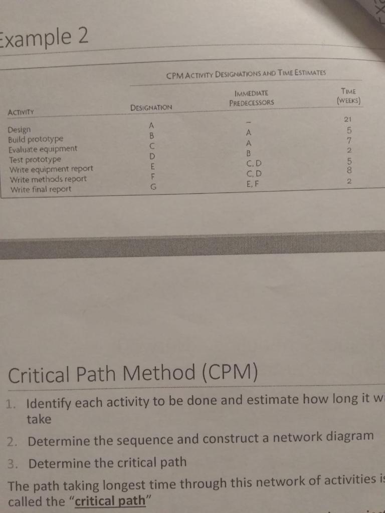 undefined Example 2 CPM ACTIVITY DESIGNATIONS AND