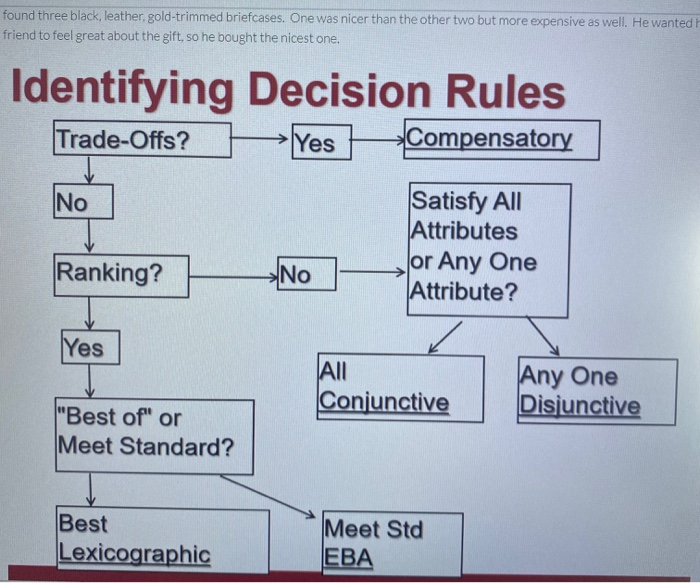 Decision Rule Microcases For each microcase,